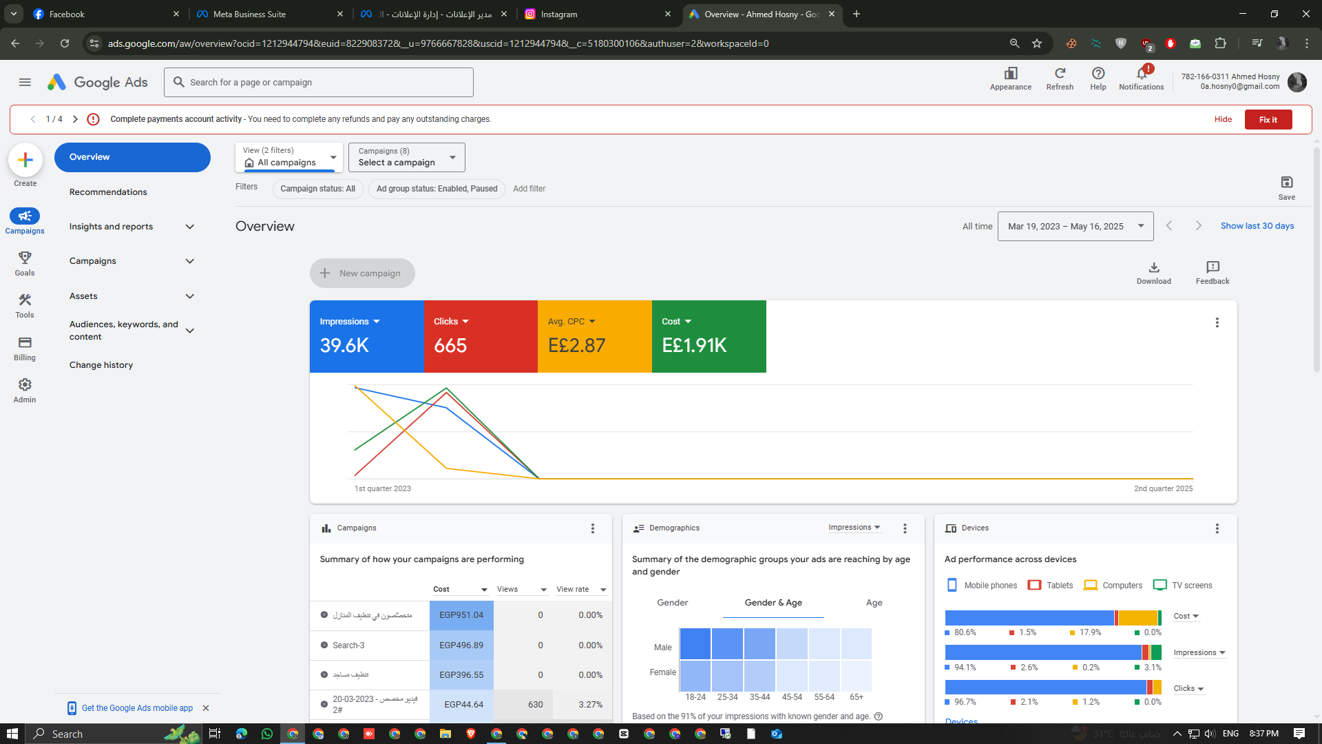 Facebook Ad Manager interface showing multiple successful ad sets