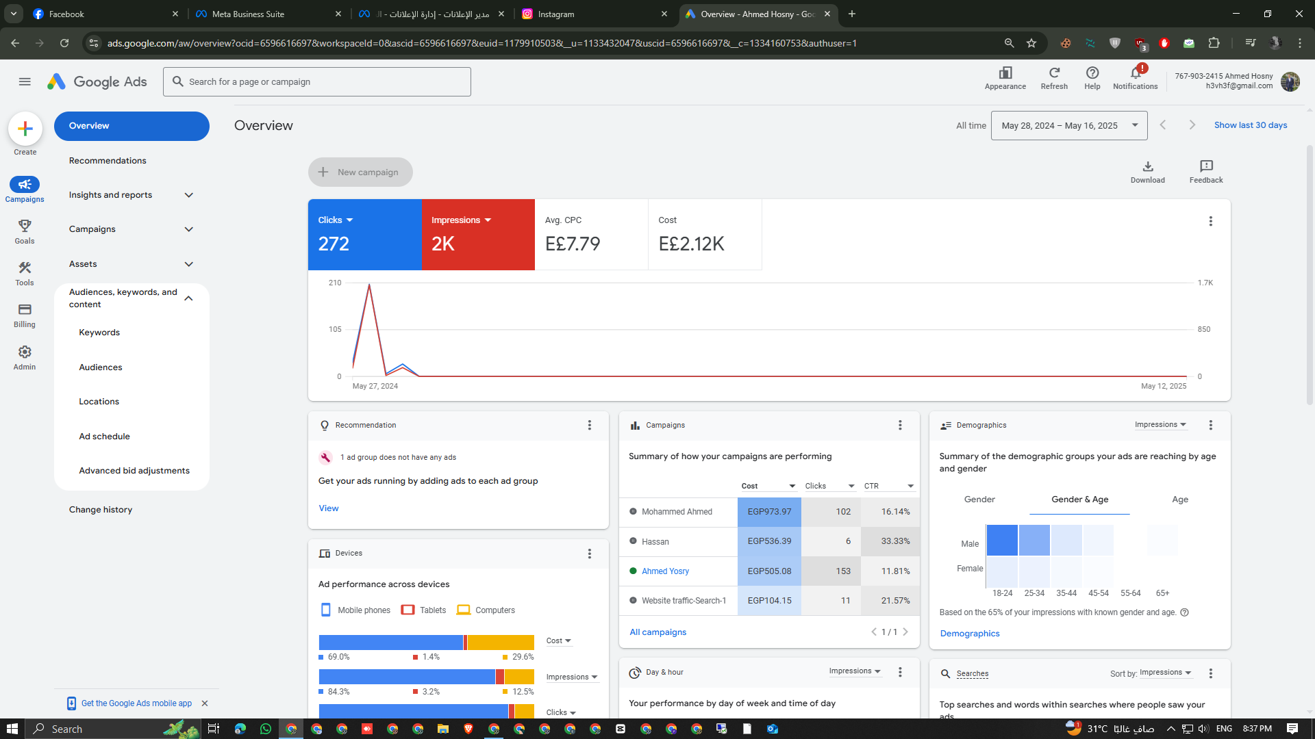 Facebook Campaign Performance metrics and ROI analysis