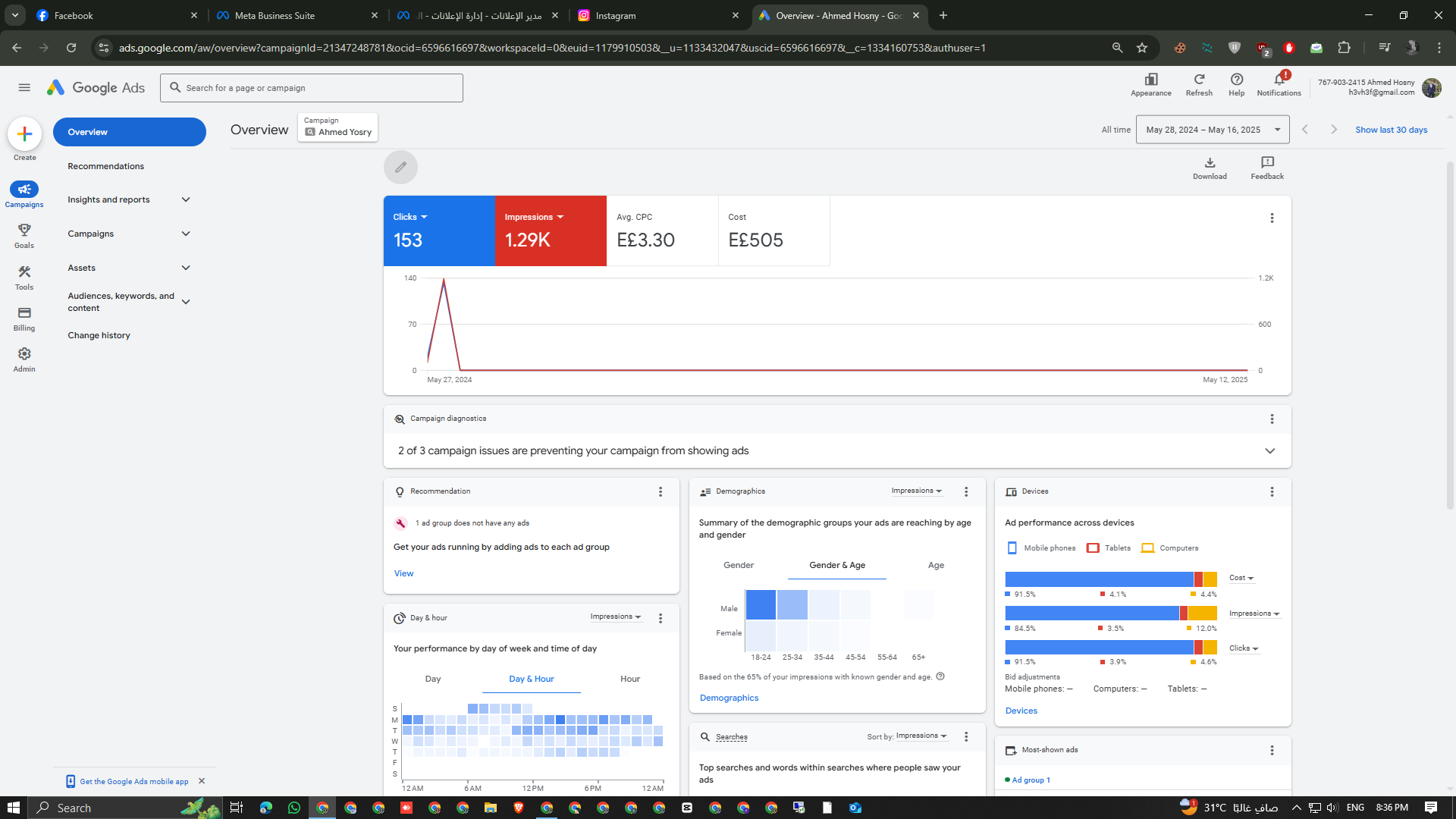 Google Ads Keywords Performance analysis with top performing keywords