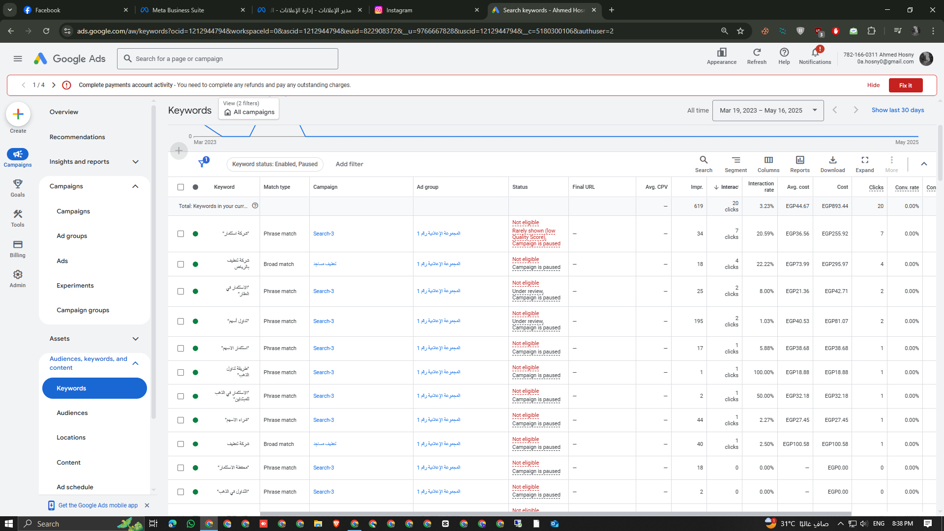 Google Ads Keywords Analysis with performance metrics and optimization data